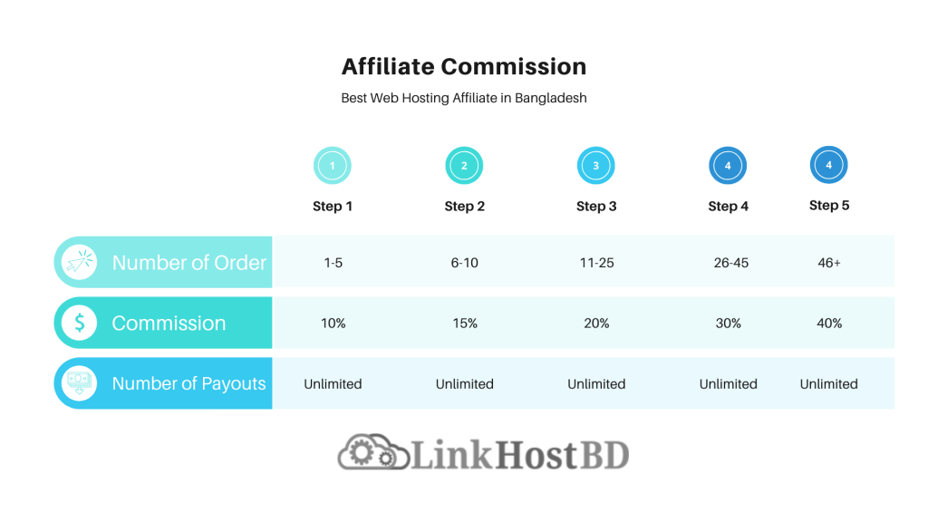 best web hosting affiliate in bangladesh